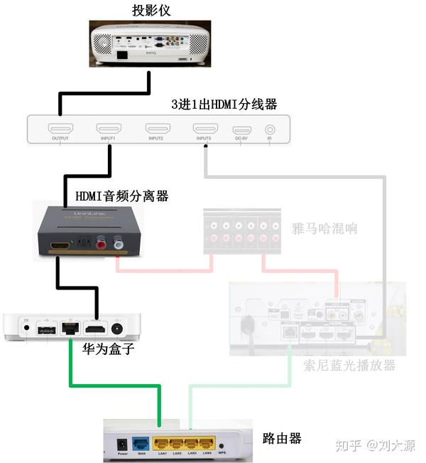 这才叫家庭影院你那只能叫客厅