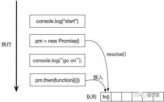 一文看懂JS的异步 一文看懂JS的异步