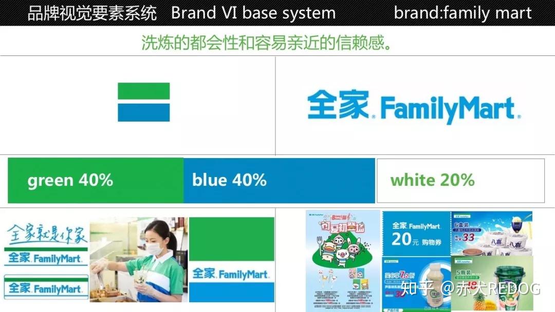 IP攻略 | 全家便利店Family mart品牌吉祥物IP-Biang!Biang!喵研究报告 - 知乎