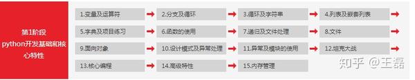 Python之父 小学生都用这本书学python 堪称python入门教科书 知乎