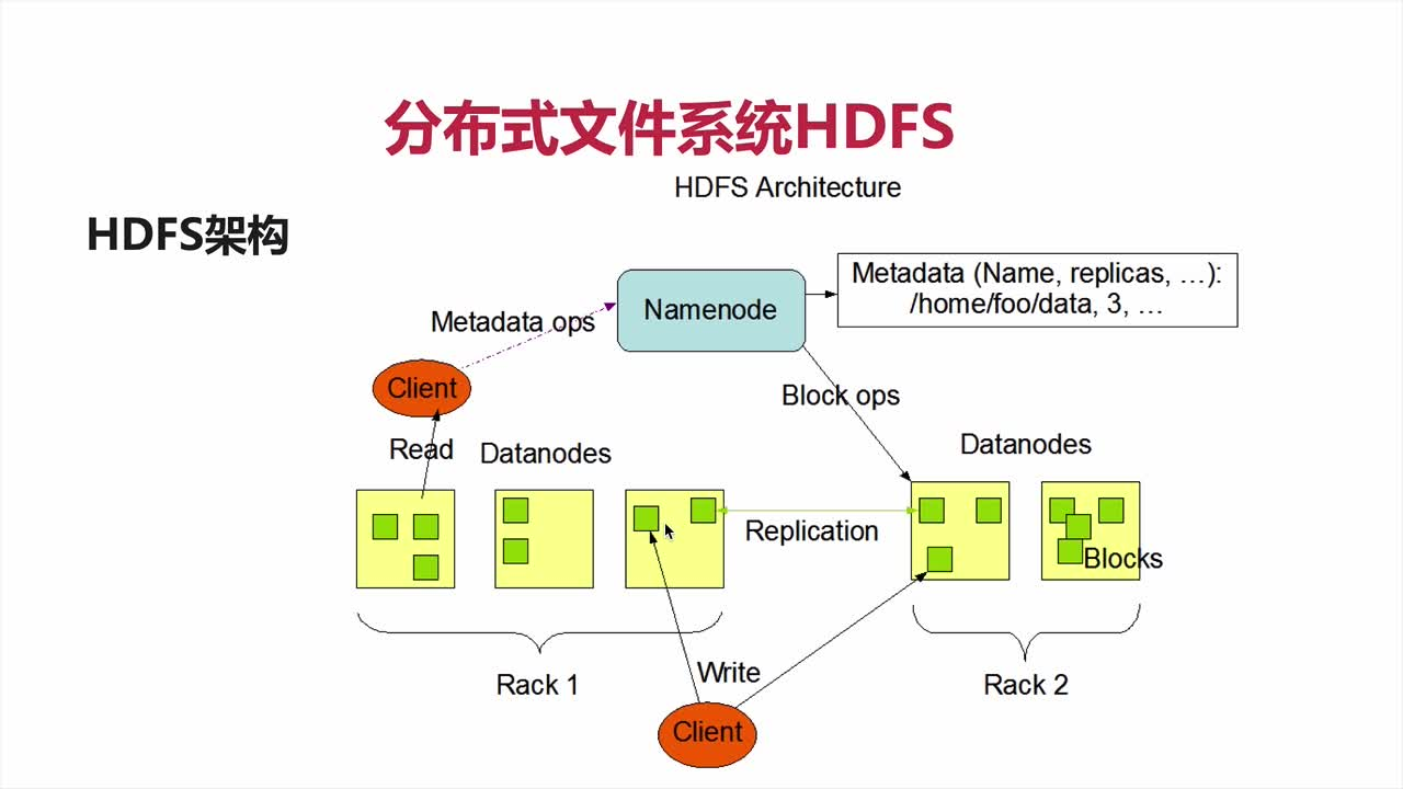 Hadoop入门教程之HDFS架构 - 知乎