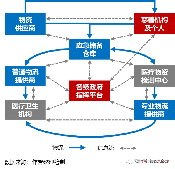 報告疫情推動應急供應鏈管理邁入新臺階物流與供應鏈企業如何突圍