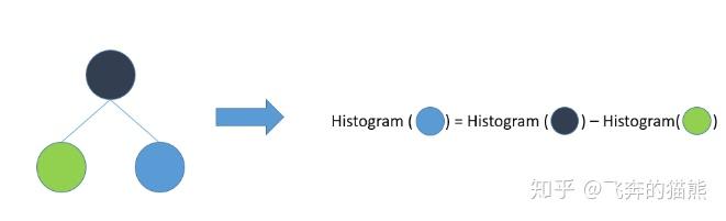 LightGBM算法 - 知乎