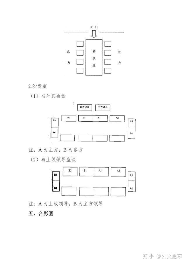 会务工作中，各种场合的座次安排图，太实用了！建议收藏深学 - 知乎