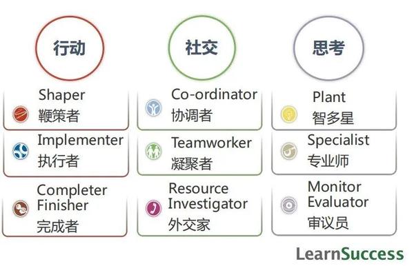 管理团队再读belbin的团队角色模型