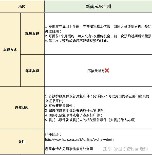 bosszhipinoversea) 作者|boss直聘海外 懂職帝的求職老師們經常收到