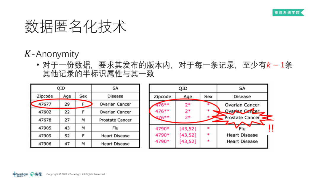 機器學習中的隱私保護