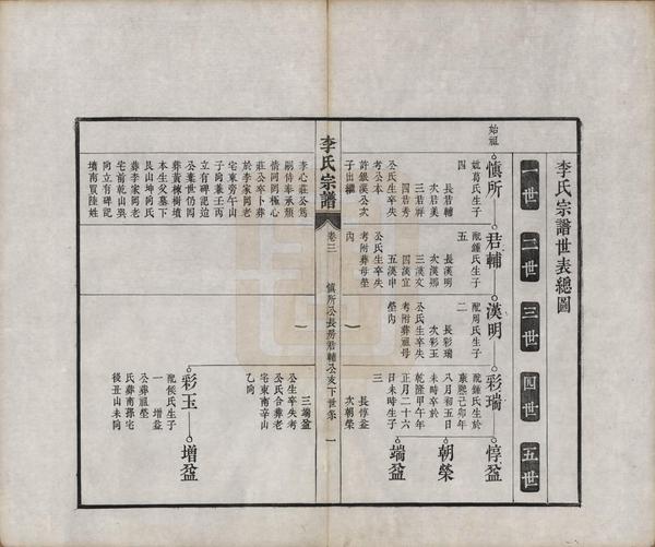 大譜師自己家譜怎麼查詢如何讀懂家譜