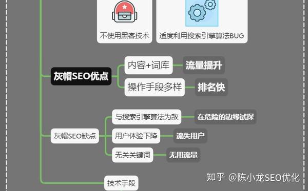 白帽seo和黑帽seo网站推广 - 白帽seo能有效果么 白帽seo和黑帽seo网站推广 - 白帽seo能有效果么