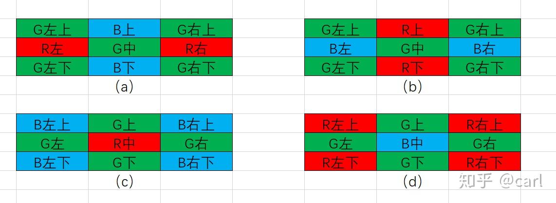 图像处理之bayer格式 图像处理之bayer格式
