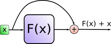 Attention机制详解(二)——Self-Attention与Transformer Attention机制详解(二)——Self-Attention与Transformer
