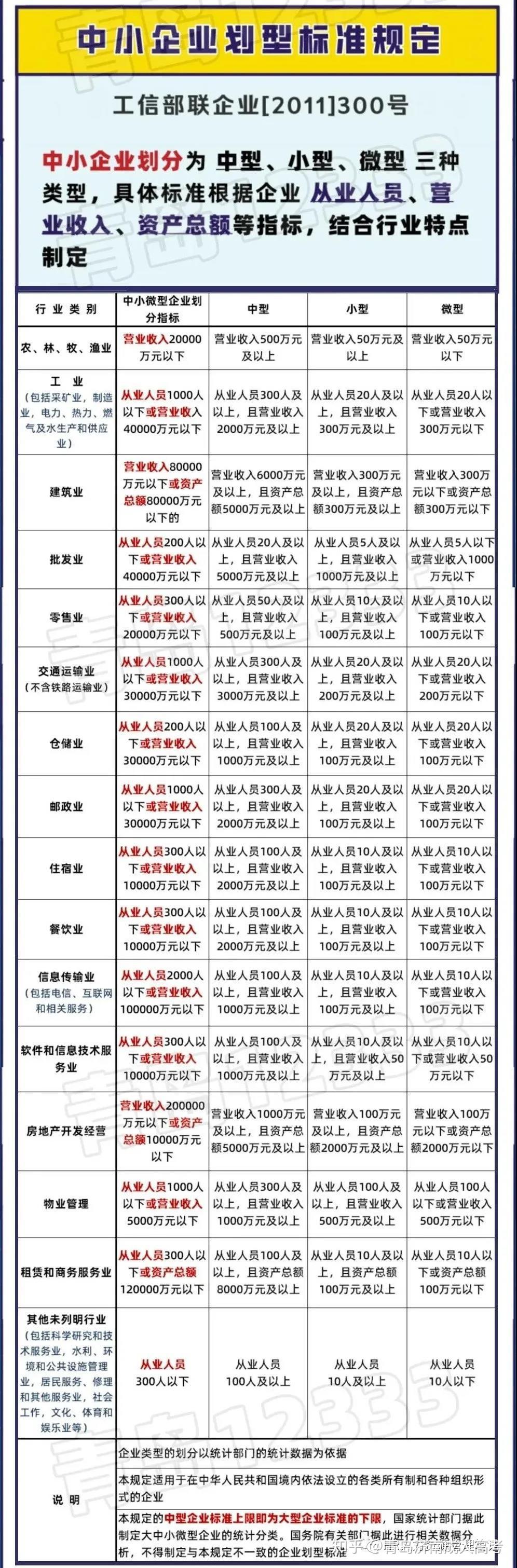 创业贷款20万需要什么条件呢(创业贷款20万需要什么条件呢知乎)