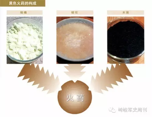 祝融神兵:图说中国古代火器 - 知乎