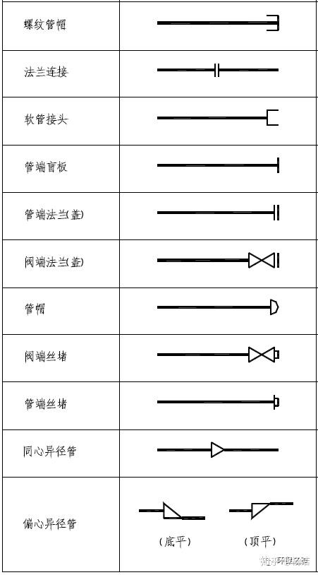 管道管件阀门图例大全,从此看图不求人!