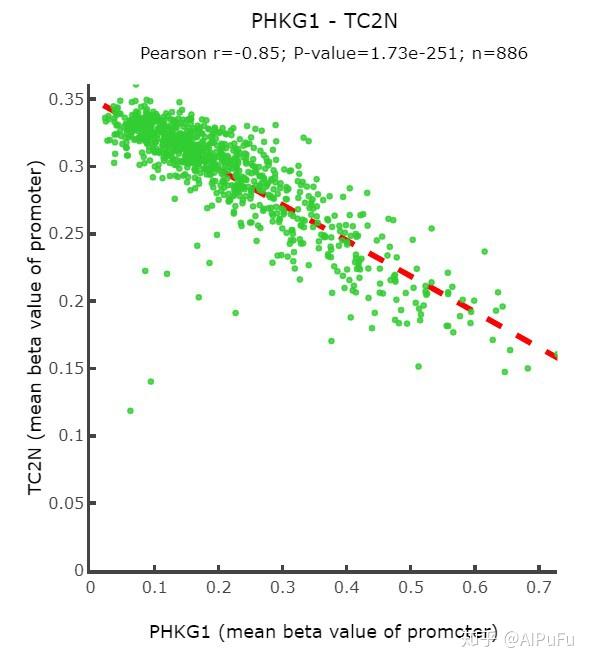 TCGA各种肿瘤数据的20多种不同玩法/挖掘方法 - 知乎