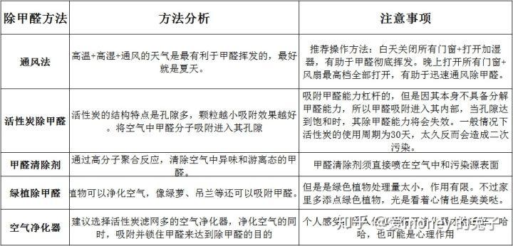 怎么快速去除新车味？后悔没早点发现这个悦呼吸益生菌便携净化器