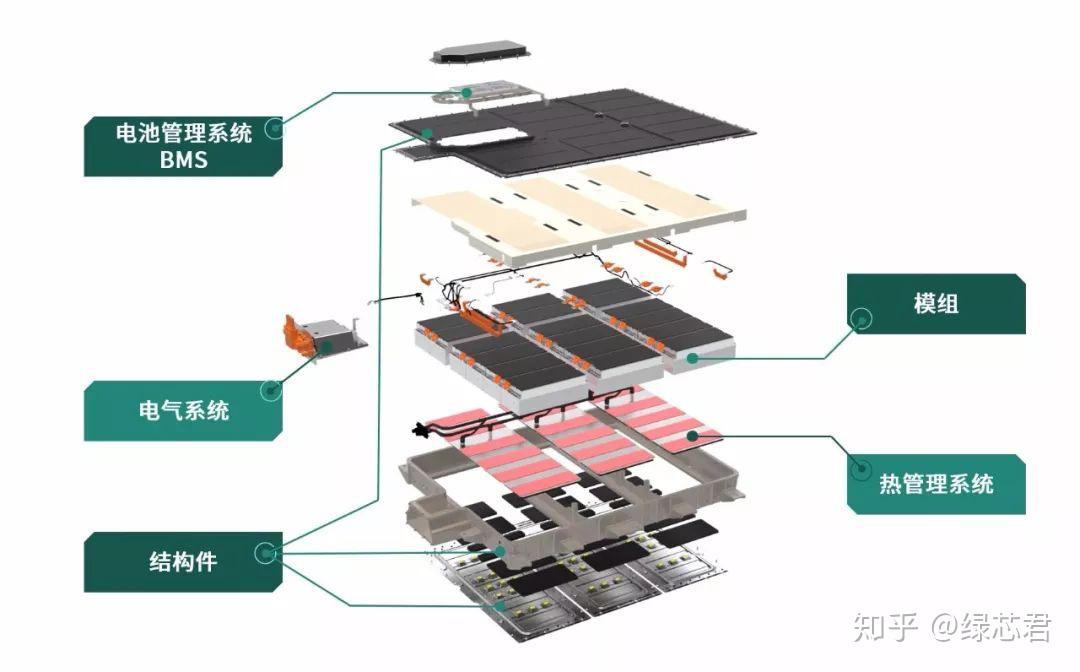 电动汽车动力电池的生产过程详解 知乎