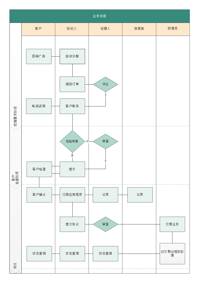 产品业务流程图图片