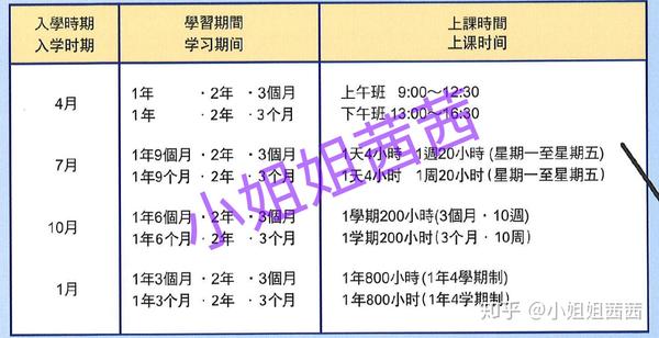 日本語言學校點評三峰日本語學校怎麼樣