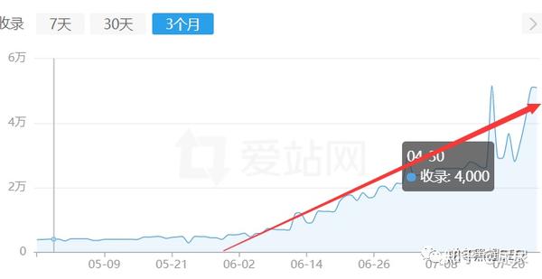 百度权重实际案例=百度权重实际案例分析