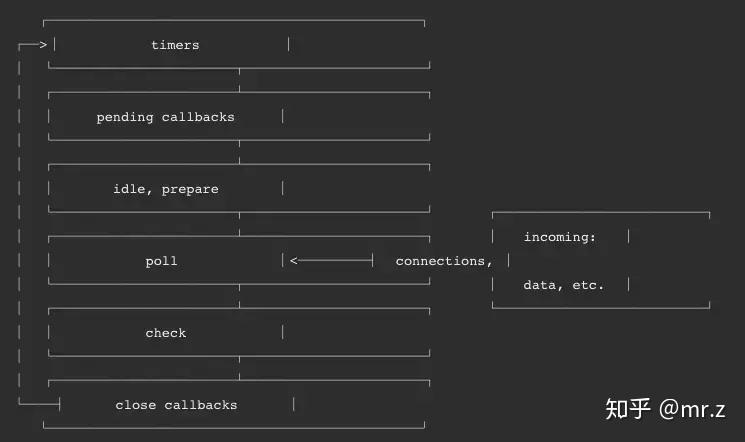 JS中的宏任务和微任务的区别和用法 JS中的宏任务和微任务的区别和用法