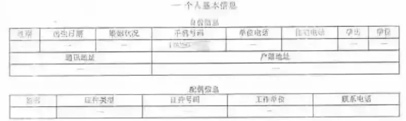 银行和贷款公司看征信报告，最重视哪些内容？