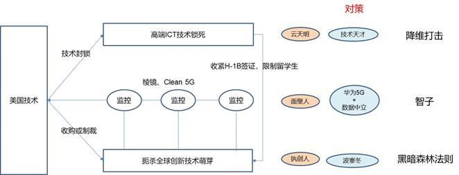从《三体》到“中美科技战”,3分钟理解“网络”D丝为什么要迎娶“算力”白富美 从《三体》到“中美科技战”,3分钟理解“网络”D丝为什么要迎娶“算力”白富美