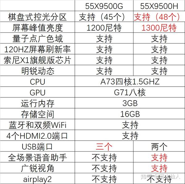 索尼65寸9500h说明书图片