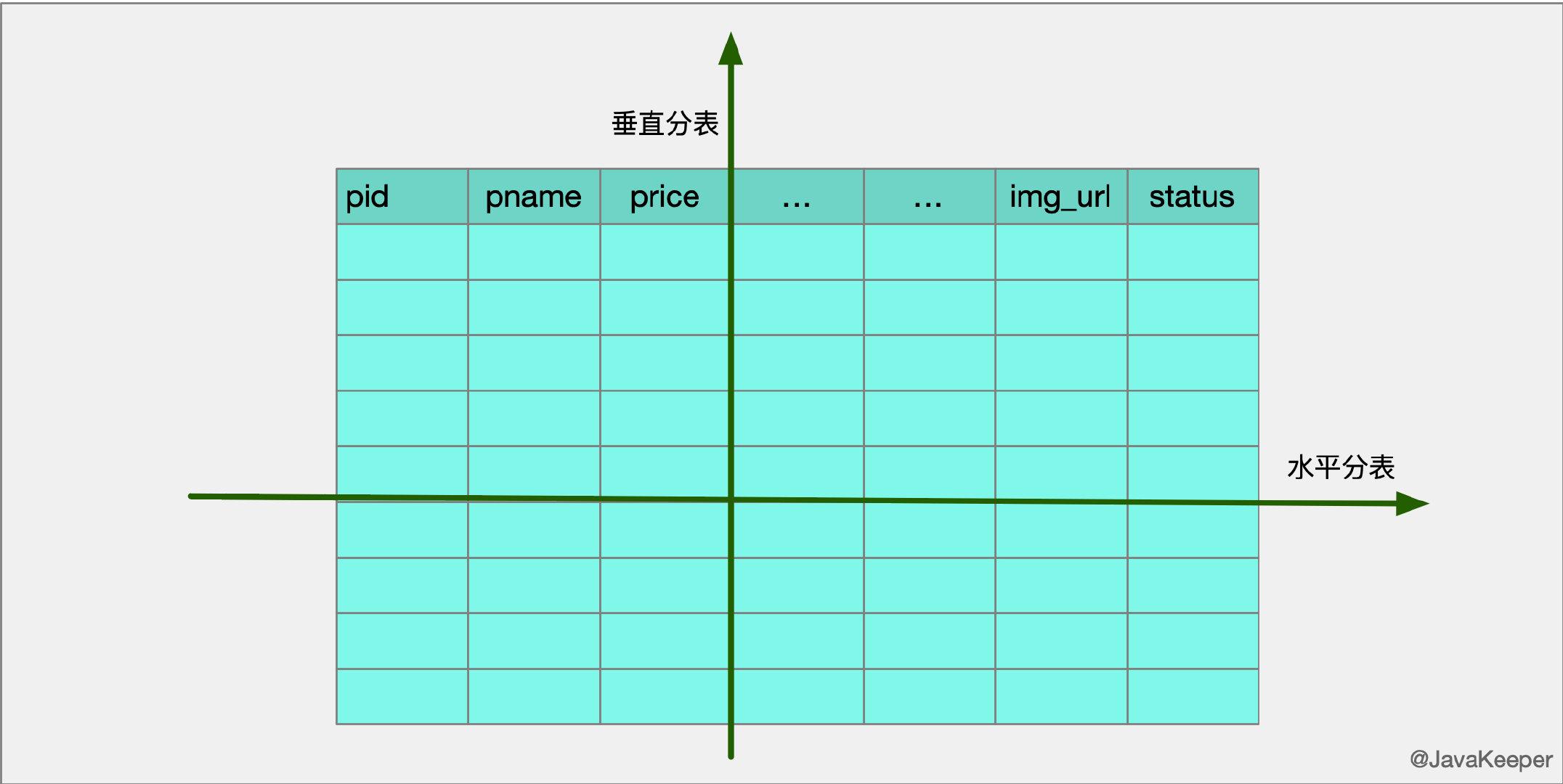 mysql基础原理大全 mysql基础原理大全
