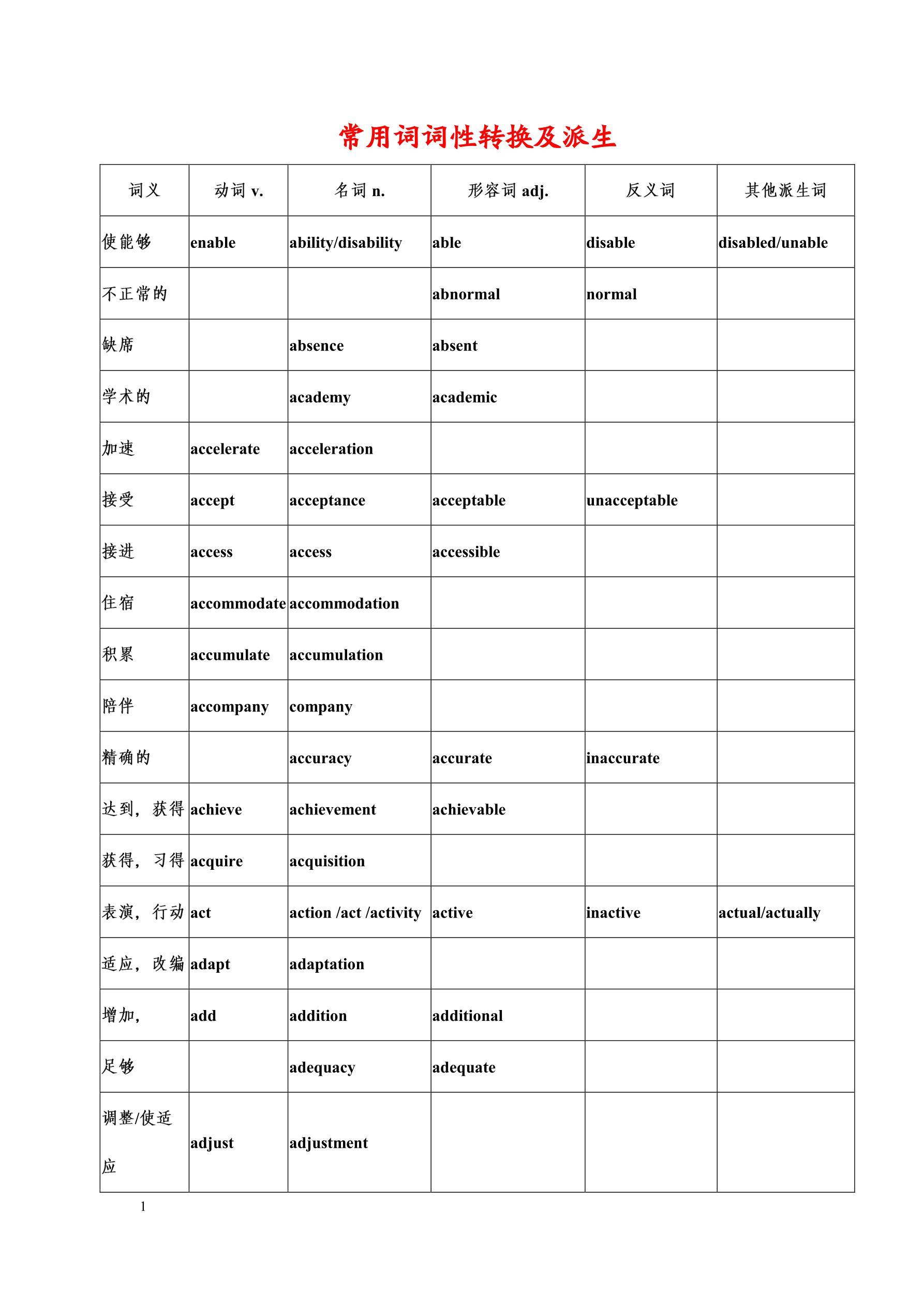 absence与absent的意思与区别百度知道