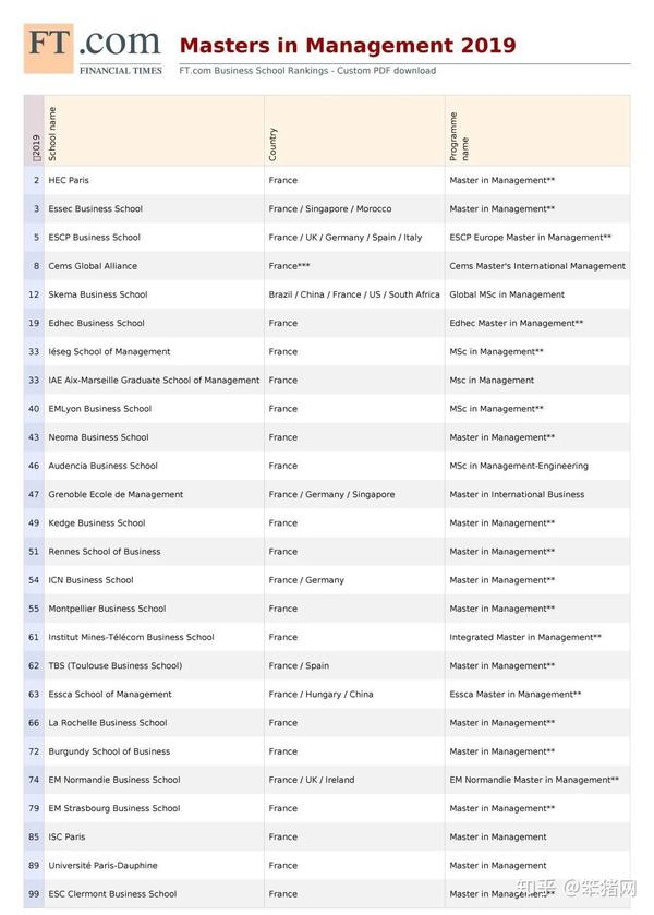 法国金融留学多少钱(法国留学一年10万够吗)