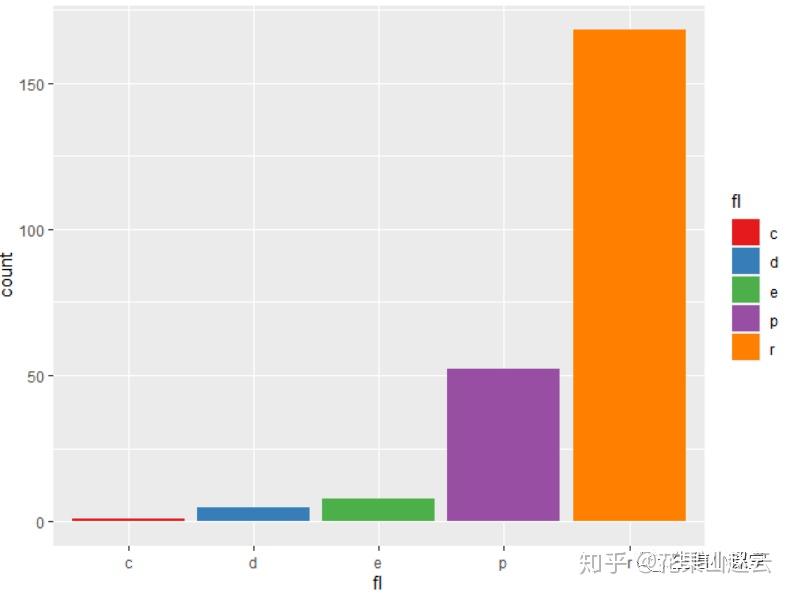 R绘图：一文了解ggplot2颜色的设置 - 知乎