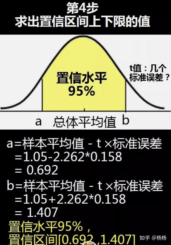 數據分析需要懂的統計學知識之置信區間和假設檢驗