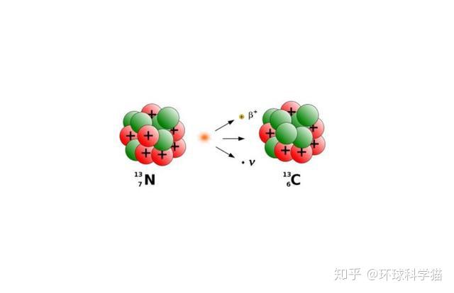 双中微子双电子俘获，氙-124原子衰变过程和暗物质有何关联？ - 知乎