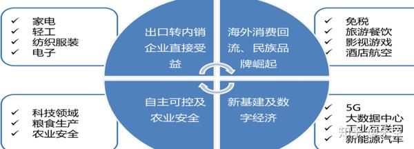 內循環促節約以戰備形勢看國內大循環國際雙循環戰略附全套宏觀經濟