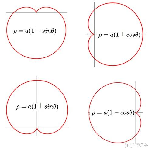 笛卡尔的爱心函数公式图片