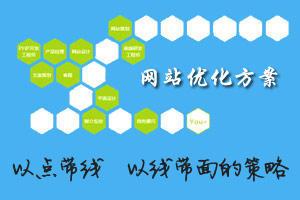 一份超详细的网站推广优化方案(图2)