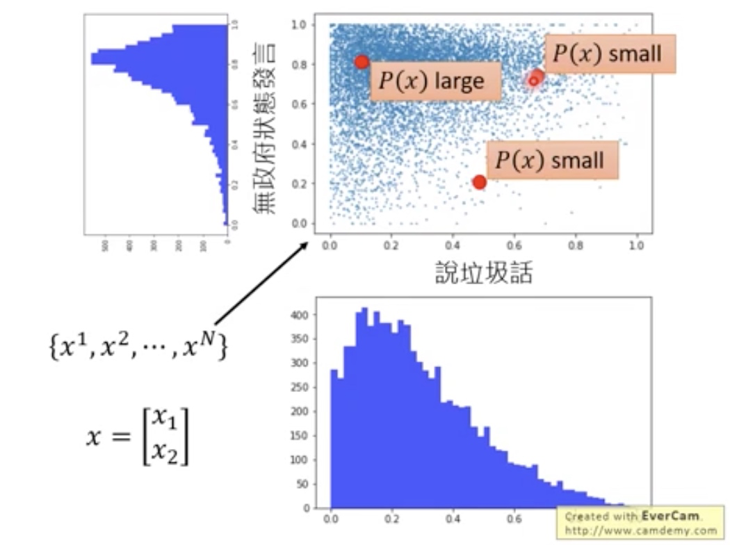 异常检测 简介 Anomaly Detection 异常检测 简介 Anomaly Detection