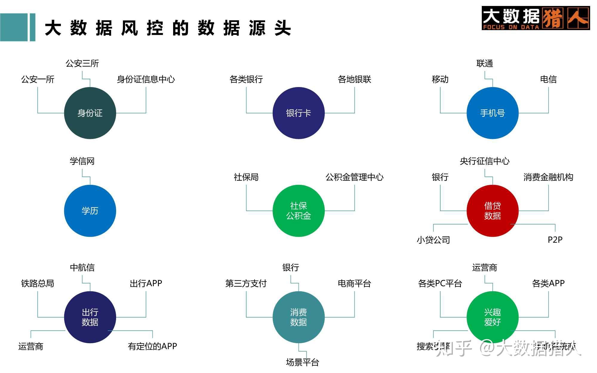 大数据风控内幕个人金融借贷场景下的大数据风控行业分析及应用分析