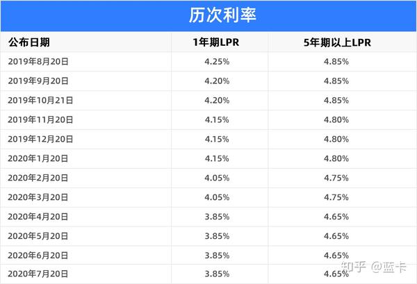 长文慎点深入浅出带你看懂房贷转换选lpr浮动还是固定利率