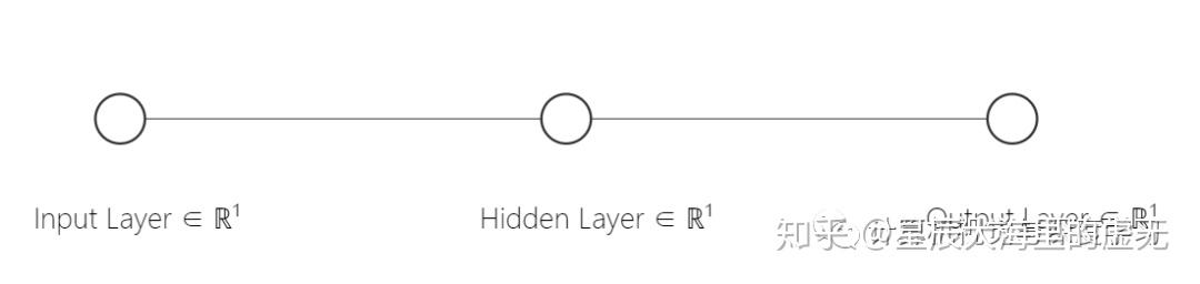 【深度学习】:小白也能看懂的卷积神经网络 【深度学习】:小白也能看懂的卷积神经网络