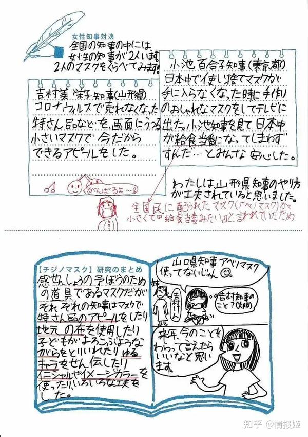 日本小学生的暑假作业 居然是一篇知事口罩大赏 知乎