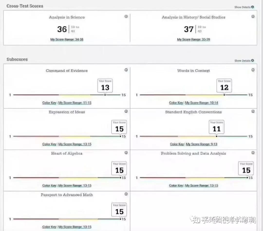 【解读】读懂SAT分数计算和成绩单 - 知乎