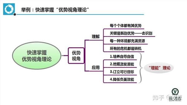 以优势视角理论为例谈2020年社工师高效备考