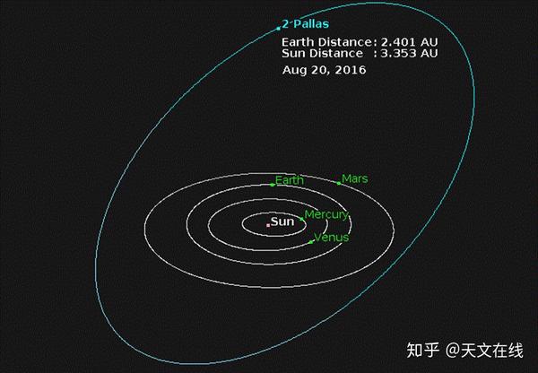 pallas小行星图片