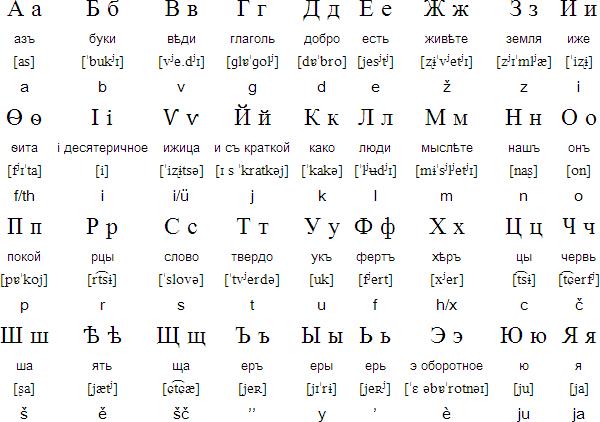 俄语字母格式图片