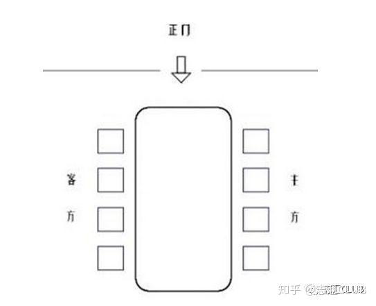 会务接待经验分享