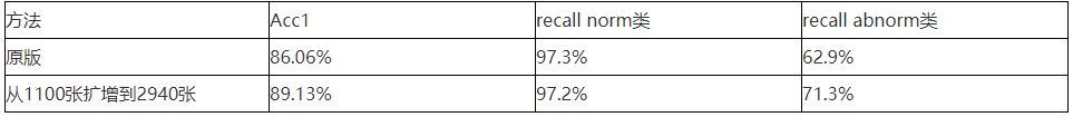 训练一个数据不够多的数据集是什么体验? 训练一个数据不够多的数据集是什么体验?