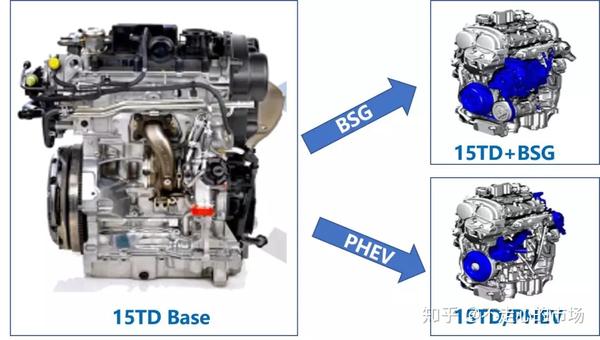 Jlh 3g15td ресурс двигателя