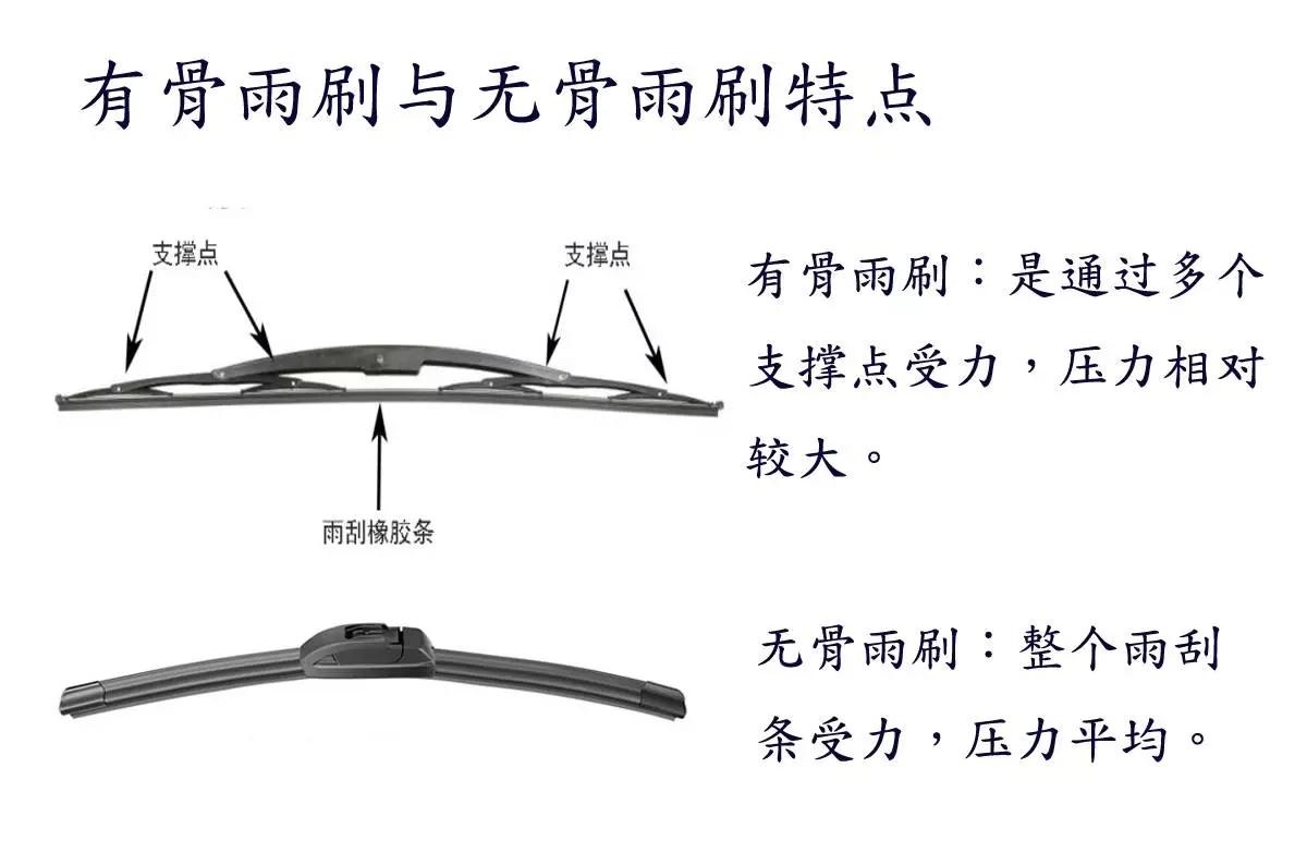 雨刷怎么出水 ,雨刷怎么出水视频教程